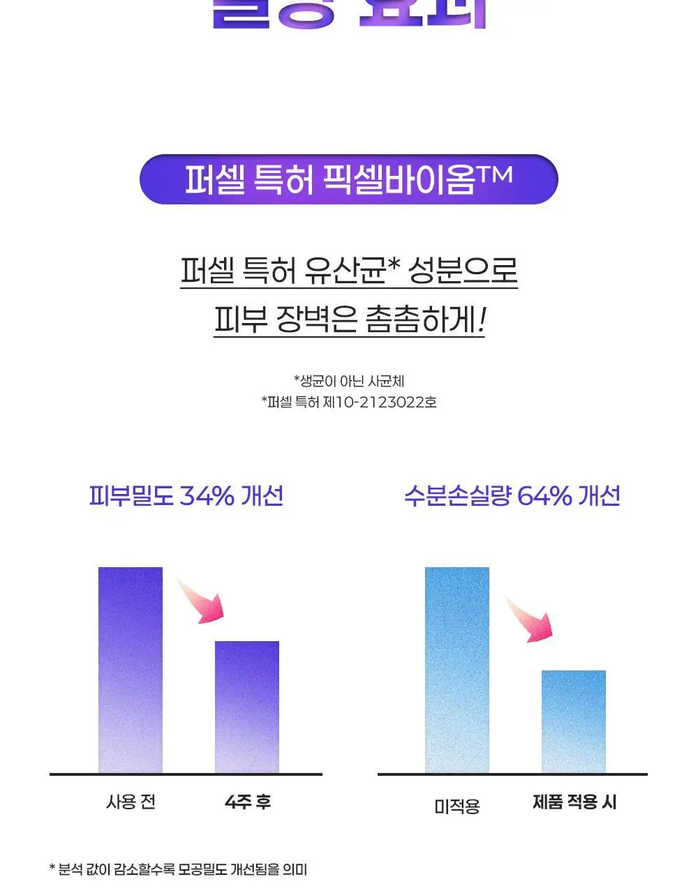 [장벽결광] 퍼셀 픽셀바이옴 글로우 배리어 유산균 세럼 50ml 기획 (+15ml) 상세페이지 26